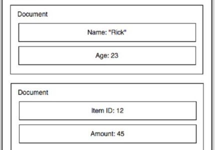 NoSQL Databases and Node.js