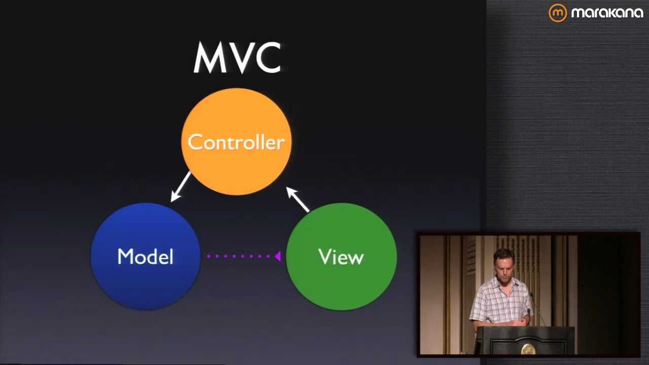 Putting Backbone.js In HTML5